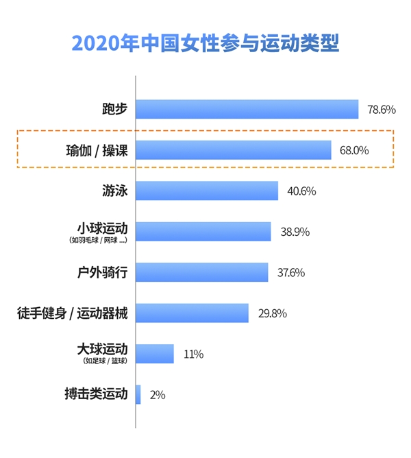 澳门威斯尼斯2021中国瑜伽行业发展研究报告(图4)