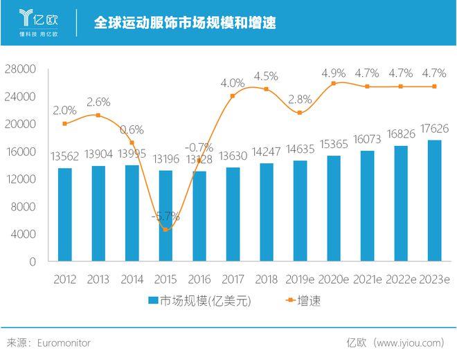 凭一条千元瑜伽裤lululemon市值超过了阿迪达斯(图4)