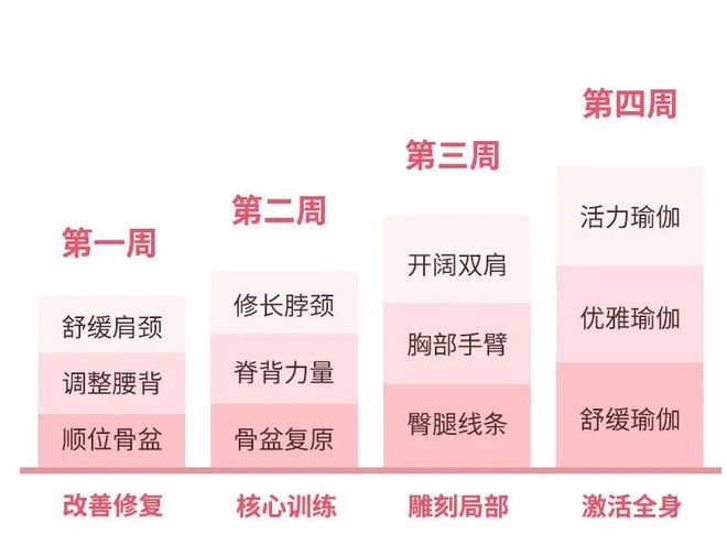 生娃后圆肩驼背没气质？这套动作让你从头美到脚(图6)