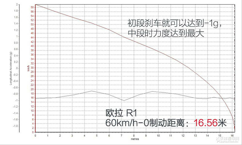 澳门威斯尼斯wns675入口《茬驾》第3集 ：电动个性小玩具对决(图4)