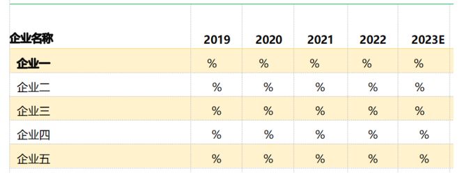 2024-2030年全球与中国数据库行业主要企业占有率及排名分析预测(图1)