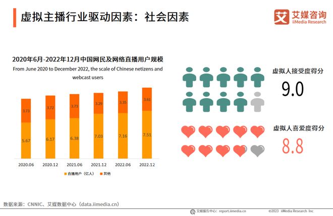 趋势报告Vol17｜2023年中国虚拟主播行业研究报告(图4)