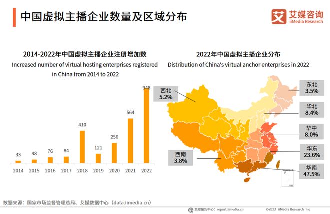 趋势报告Vol17｜2023年中国虚拟主播行业研究报告(图7)