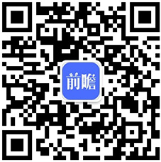 澳门威斯尼斯2022年全球健身俱乐部行业市场规模及发展前景分析 发达国家发展速度(图6)