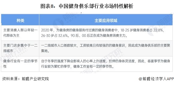 澳门威斯尼斯wns675入口预见2022：《2022年中国健身俱乐部行业全景图谱(图8)