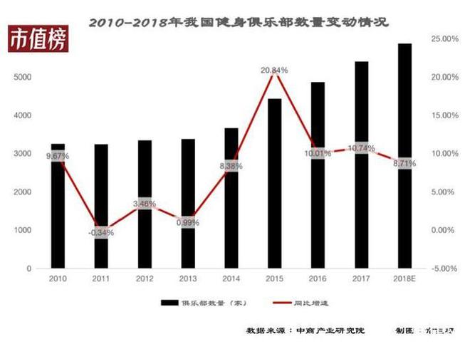 澳门威斯尼斯40年逃不出的恶性循环！国内健身行业乱象丛生一成不变才是原罪(图5)