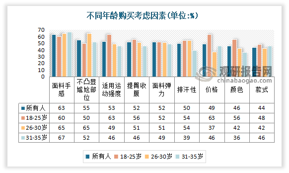 澳门威斯尼斯wns675入口我国瑜伽服行业崛起 正成为运动品牌必争之地 蕉内、k(图4)