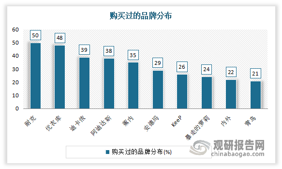 澳门威斯尼斯wns675入口我国瑜伽服行业崛起 正成为运动品牌必争之地 蕉内、k(图5)