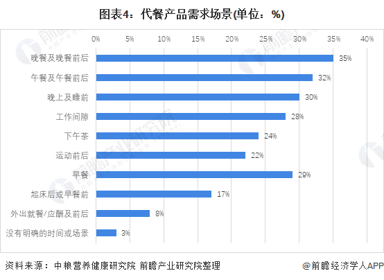 澳门威斯尼斯2021年中国健身行业市场发展现状分析 健康食品发展热度高【组图】(图4)