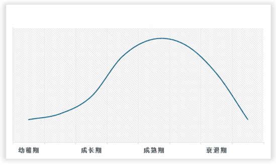 中国瑜伽行业运营现状研究与投资战略分析报告（2023-2030年）(图2)