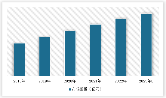 中国瑜伽行业运营现状研究与投资战略分析报告（2023-2030年）(图3)