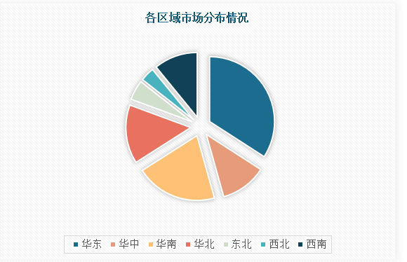 中国瑜伽行业运营现状研究与投资战略分析报告（2023-2030年）(图4)