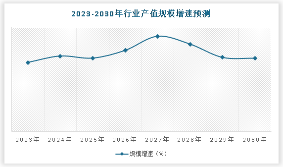 中国瑜伽行业运营现状研究与投资战略分析报告（2023-2030年）(图5)