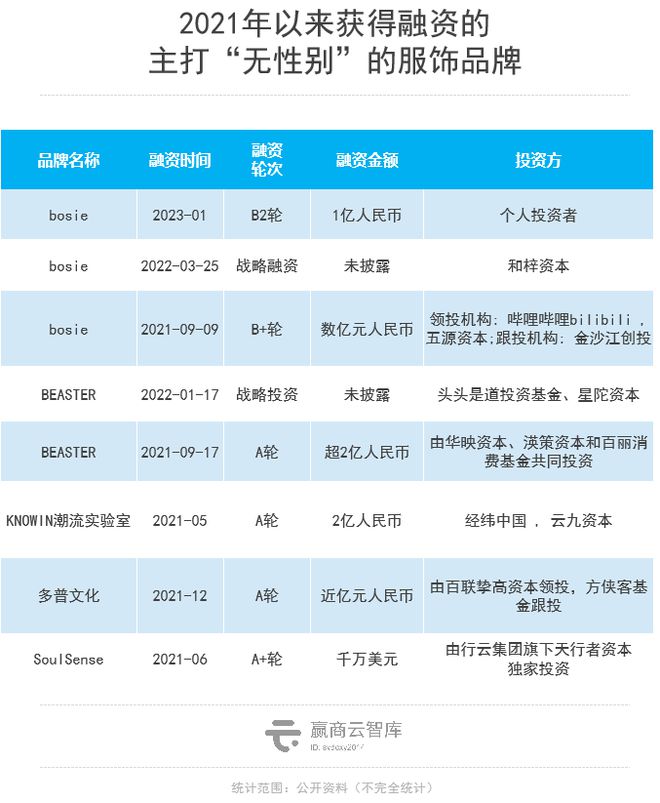 澳门威斯尼斯wns675入口新中式、无性别、轻运动谁是下一个购物中心服饰新风口？(图5)