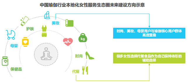 2021年瑜伽行业在中国的发展现状及发展趋势分析(图8)