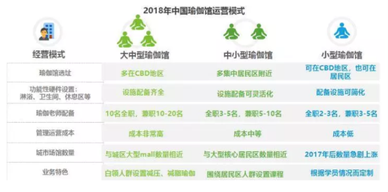 澳门威斯尼斯wns675入口2019年中国瑜伽行业发展现状及趋势分析(图2)