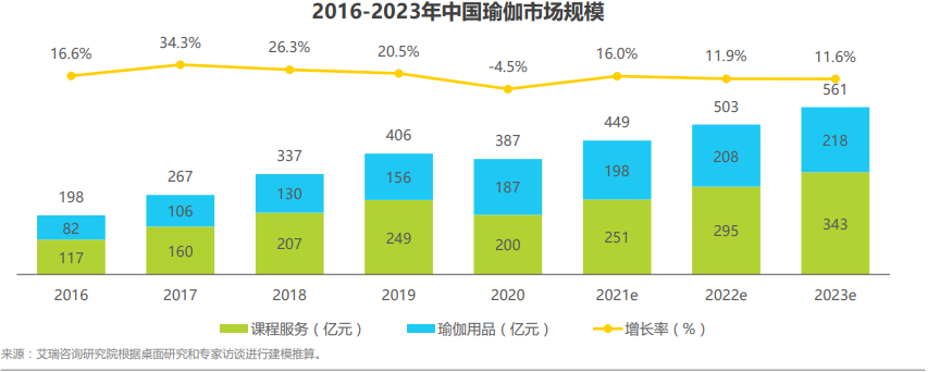 中国瑜伽行业发展现状、发展历程及用户人群分析(图1)