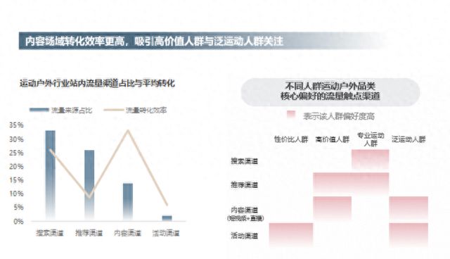 黑马品牌如何诞生？淘宝天猫首发运动户外行业趋势(图4)