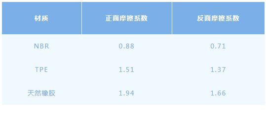 澳门威斯尼斯哪款才是“不踩雷”的梦中情垫？瑜伽垫测评来了(图1)