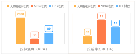 上海市消保委对30款不同品牌的瑜伽垫进行测评(图1)