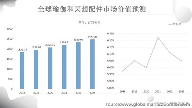 澳门威斯尼斯wns675入口全球瑜伽和冥想配件市场规模分析与预测按主要企业类型细(图3)