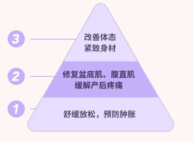 澳门威斯尼斯wns675入口漏尿、尿频、子宫脱垂这类产后损伤千万别靠忍(图6)