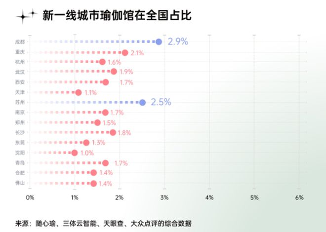 中国女性健身演进史：从郑多燕到帕梅拉瑜伽成新宠……(图4)