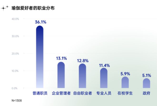 中国女性健身演进史：从郑多燕到帕梅拉瑜伽成新宠……(图5)