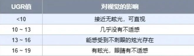 澳门威斯尼斯wns675入口护眼落地灯线最新护眼灯选购攻略(图8)