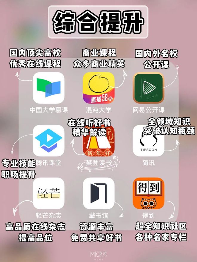 澳门威斯尼斯wns675入口精挑细选！！64款精致女生必备宝藏App！(图2)