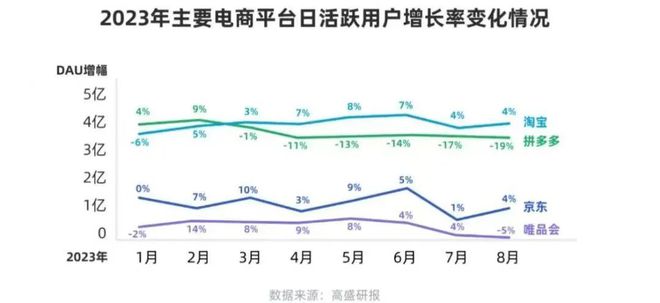 平台低价竞争中小商家如何从电商下半场赚到钱？(图6)