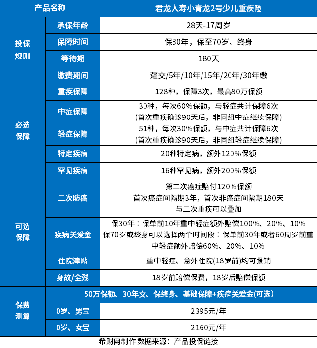 重疾保险排名前十名？2024口碑好的重疾险排行榜(图9)