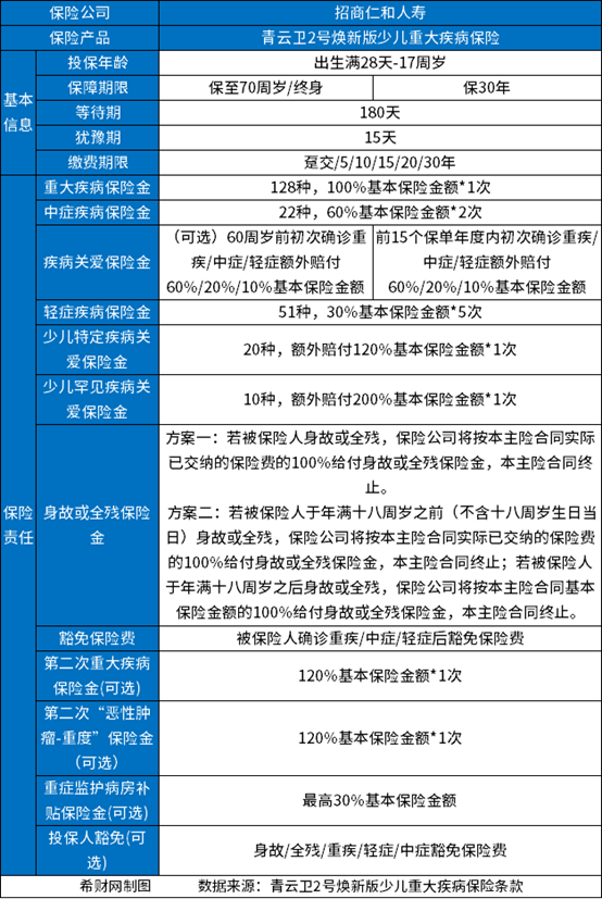 重疾保险排名前十名？2024口碑好的重疾险排行榜(图8)