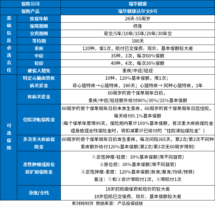 重疾保险排名前十名？2024口碑好的重疾险排行榜(图4)