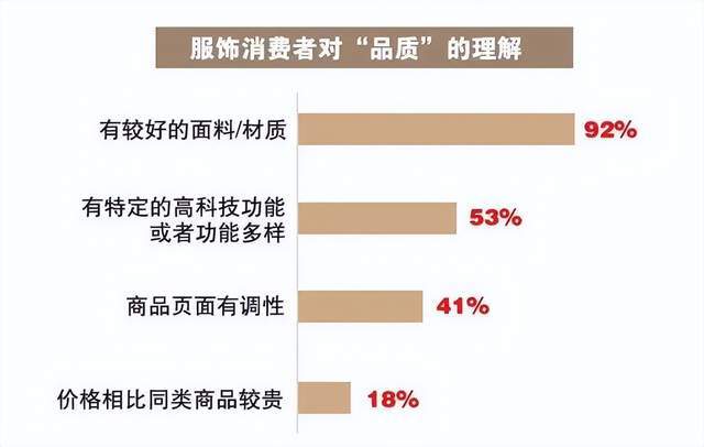 澳门威斯尼斯wns675入口中纺会│纺织资讯│耐克阿迪优衣库安踏等品牌卷向这些细(图3)