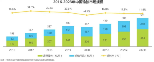 澳门威斯尼斯在华一年狂赚60多亿lululemon有何秘密？(图4)