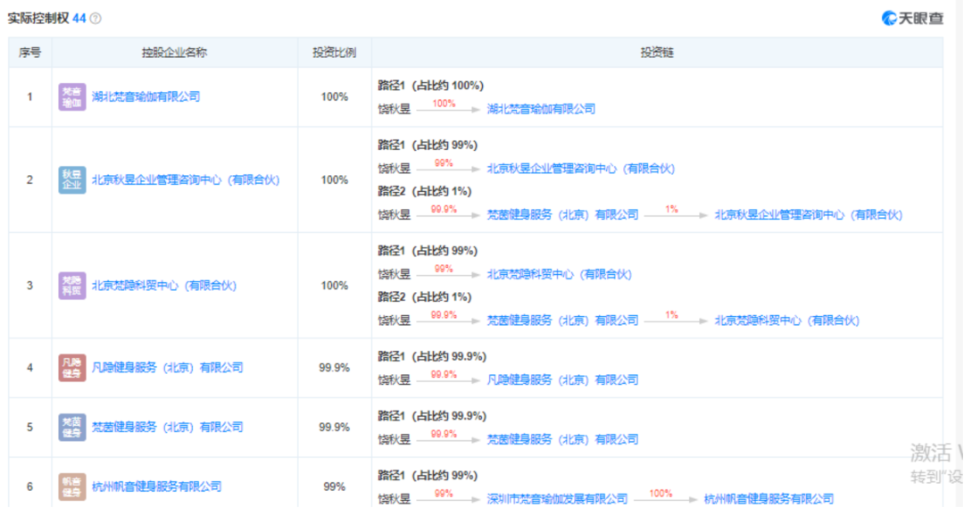 澳门威斯尼斯wns675入口梵音瑜伽2020年就已出现危机？被曝盲目扩张、预售资(图3)