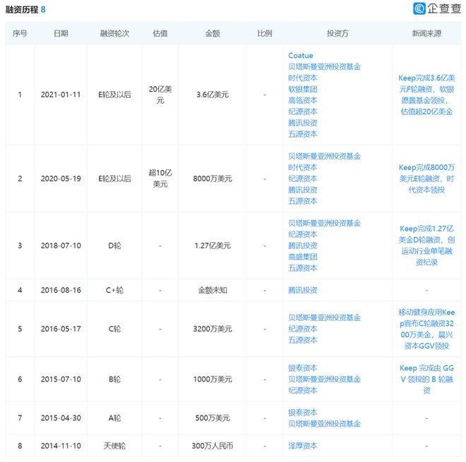 澳门威斯尼斯wns675入口千亿新市场又出独角兽！据说3亿人都在用连融44亿美元(图2)