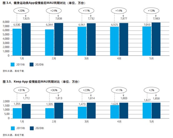 澳门威斯尼斯wns675入口千亿新市场又出独角兽！据说3亿人都在用连融44亿美元(图3)