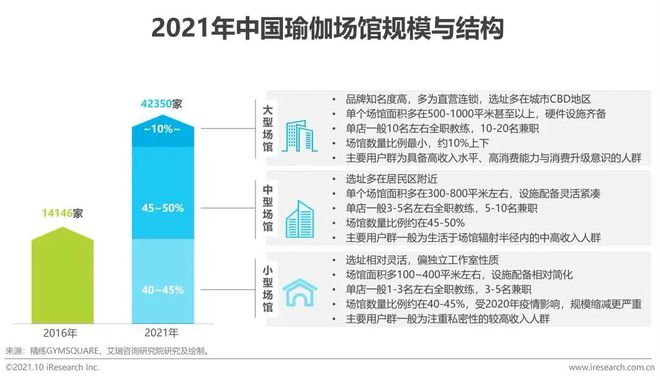 澳门威斯尼斯wns675入口小型瑜伽馆的商业机会在哪里？(图1)