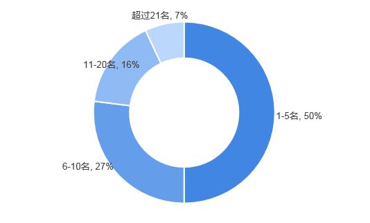 老师您好您对瑜伽行业目前变相风气愈演愈烈怎么看？(图2)