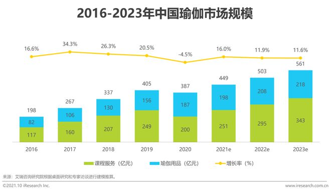 澳门威斯尼斯wns675入口2024年大火的瑜伽裤赛道容得下新玩家吗？ 春夏新风(图2)