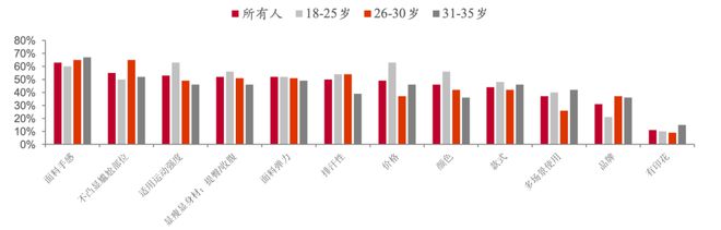 澳门威斯尼斯wns675入口2024年大火的瑜伽裤赛道容得下新玩家吗？ 春夏新风(图4)