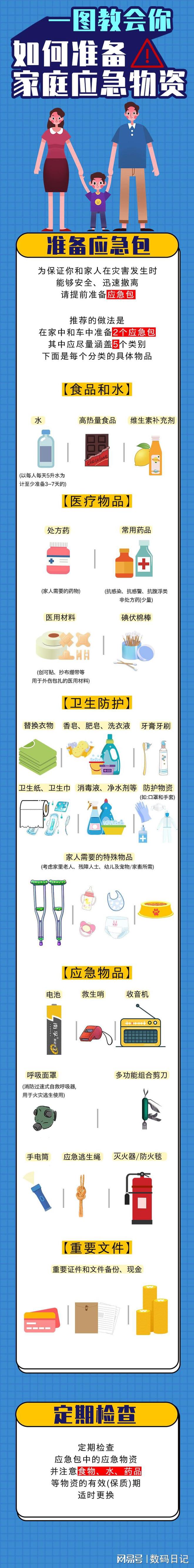 生活必须品清单看看你漏了什么重要必需品(图2)