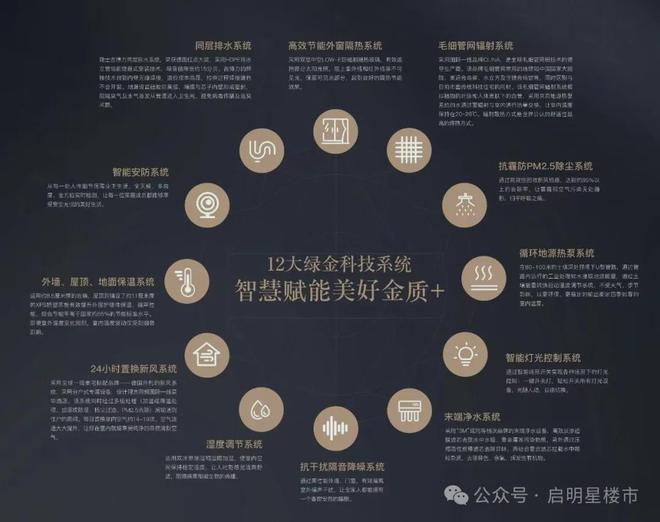 南京楼市今年的第一个“日光盘”诞生了！(图7)