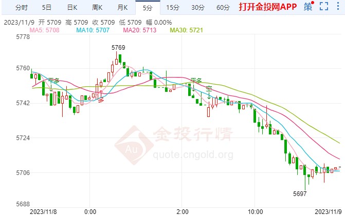 澳门威斯尼斯美联储连续加息的负面影响过去 白银td走弱(图1)