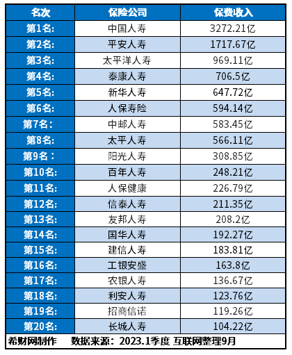 十大保险品牌前十名有哪些？2024榜单来了(图1)