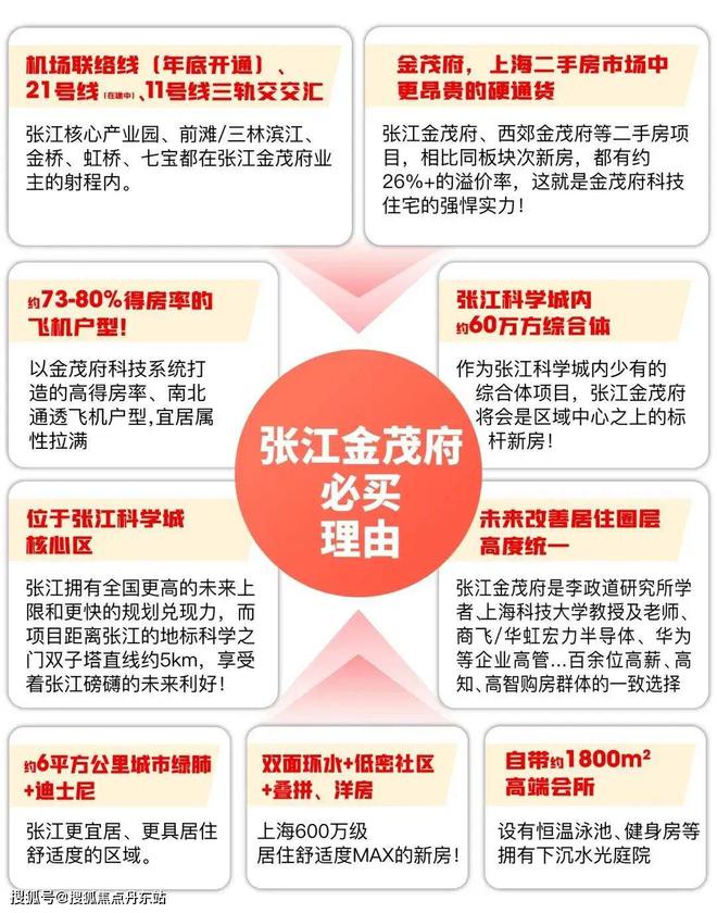 澳门威斯尼斯wns675入口张江金茂府售楼处-官方网站2024张江金茂府售楼中心(图9)