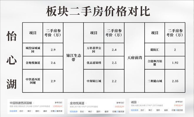 越秀·曦悦府（官方网站）-2024越秀·曦悦府丨地址-楼盘详情(图2)