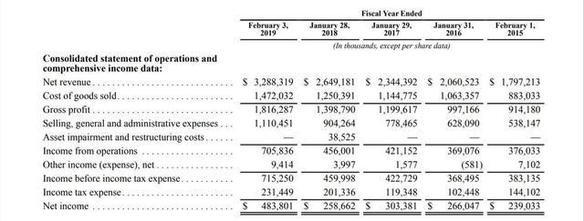 澳门威斯尼斯wns675入口lululemon正高歌猛进但它能成为大众品牌吗？(图2)